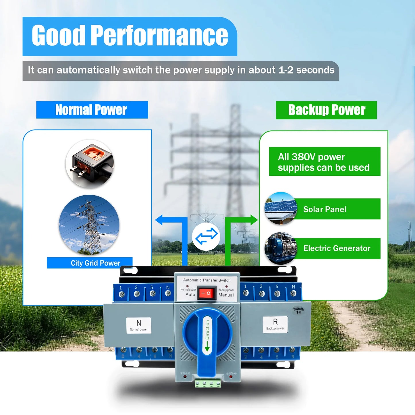 Dual Power Automatic Transfer Switch, flame-retardant plastic shell